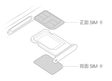 化州苹果15维修分享iPhone15出现'无SIM卡'怎么办 