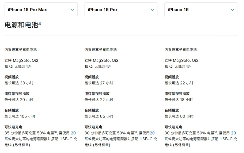 化州苹果手机维修分享 iPhone 16 目前实测充电峰值功率不超过 39W 