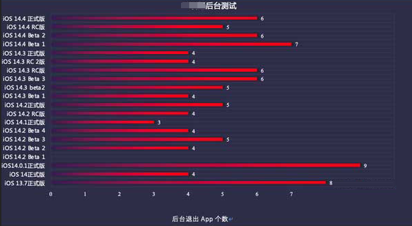 化州苹果手机维修分享iOS14.5beta1续航怎么样 